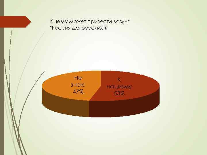 К чему может привести лозунг "Россия для русских"? Не знаю 47% К нацизму 53%