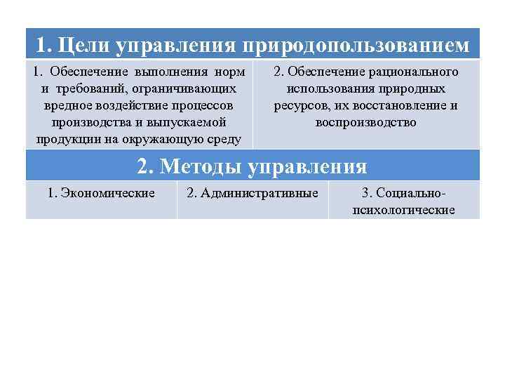 Цель управления ресурсами. Цели и задачи рационального управления природными ресурсами. Цель управления природопользованием. Цели и задачи рационального природопользования. 1. Цели и задачи природопользования..