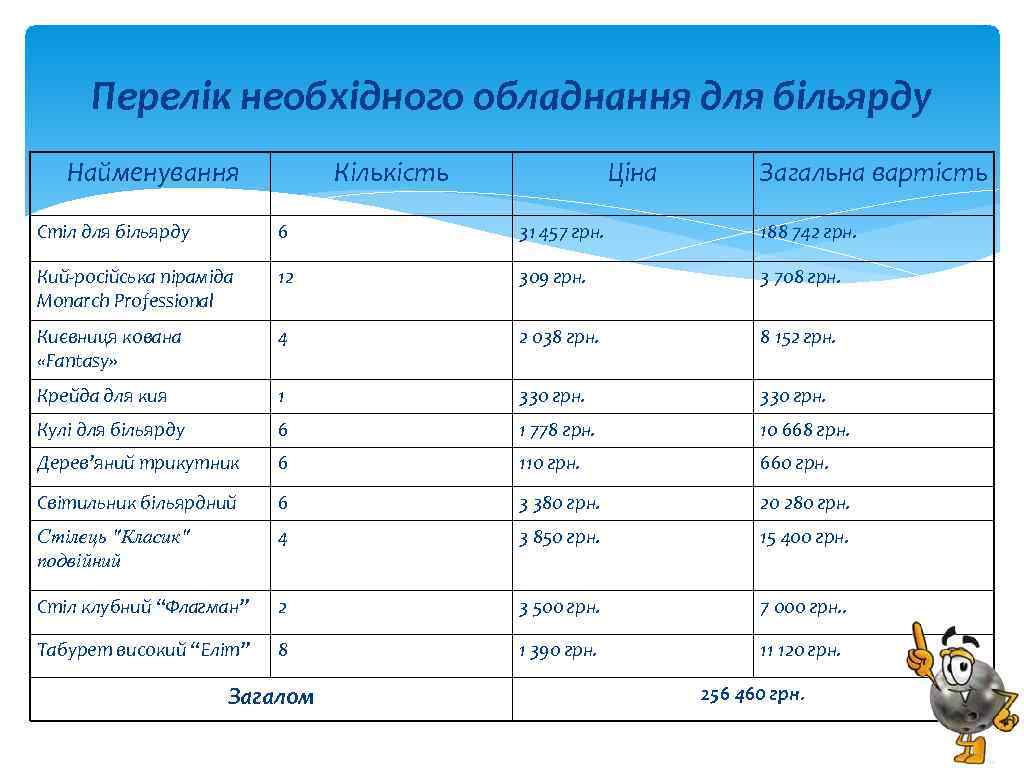 Перелік необхідного обладнання для більярду Найменування Кількість Ціна Загальна вартість Стіл для більярду 6