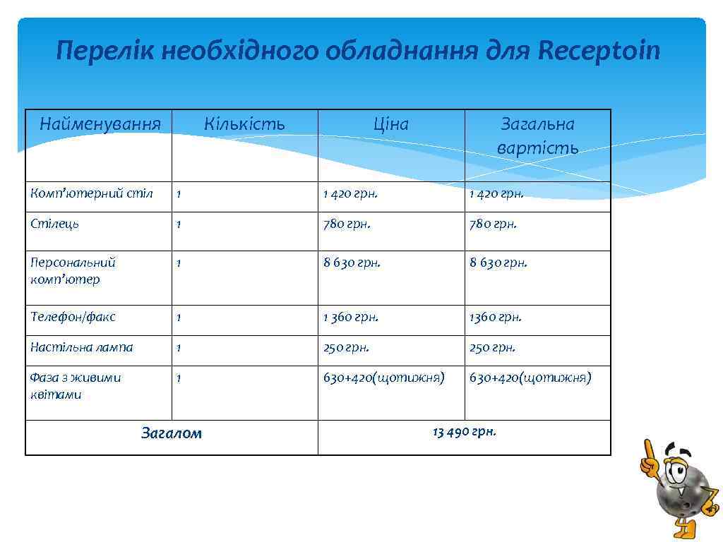 Перелік необхідного обладнання для Receptoin Найменування Кількість Ціна Загальна вартість Комп’ютерний стіл 1 1