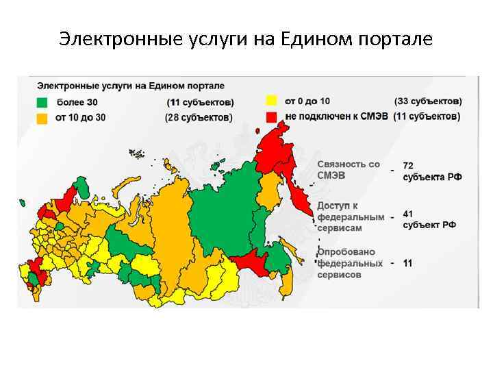 Электронные услуги на Едином портале 