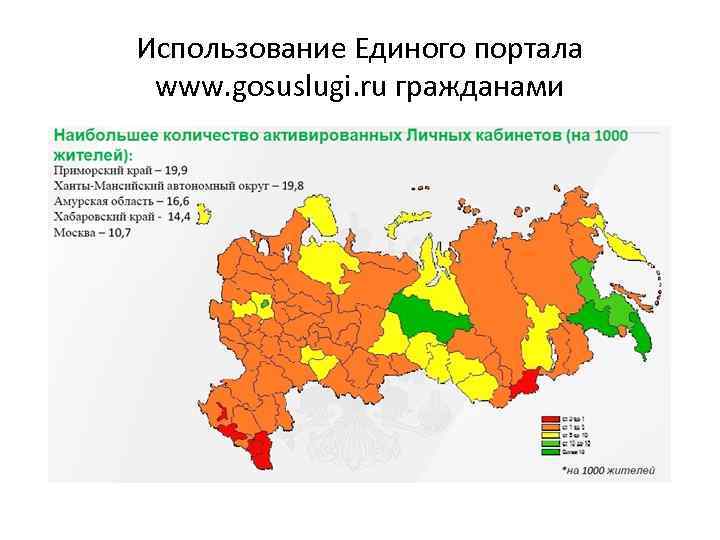 Использование Единого портала www. gosuslugi. ru гражданами 