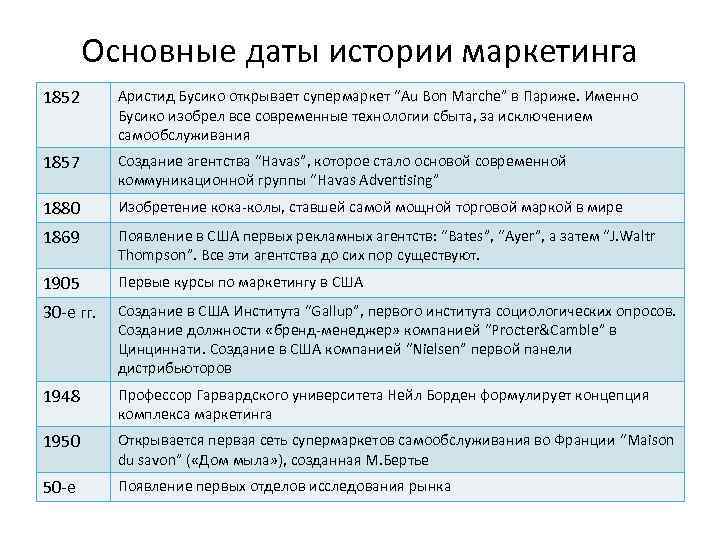 Маркетинговая история