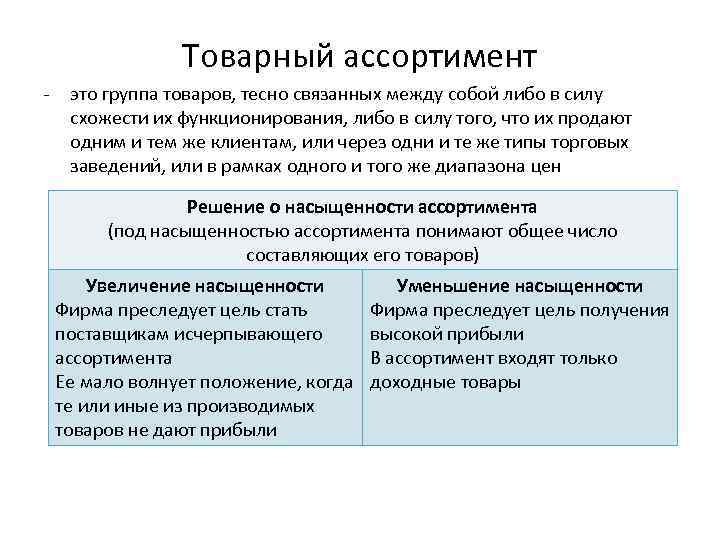 Группы ассортимента товаров. Товарный ассортимент. Товарный ассортимент в маркетинге. Ассортимент это в маркетинге. Развитие товарного ассортимента в маркетинге.