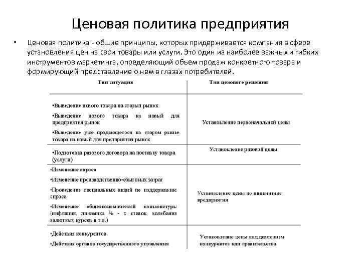 Ценовая политика предприятия • Ценовая политика - общие принципы, которых придерживается компания в сфере