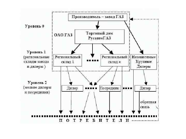 Отдел газ