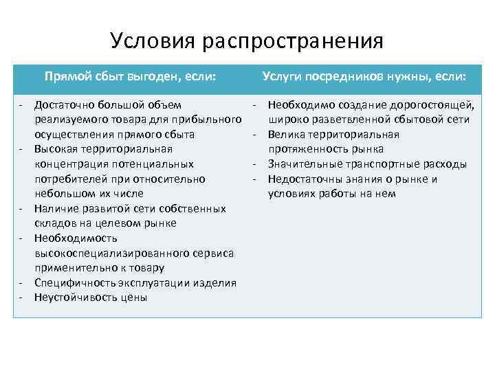 Условия сбыта это. Схема распространения товаров и услуг. Прямой сбыт. Условия распространения. Условия распространения информации