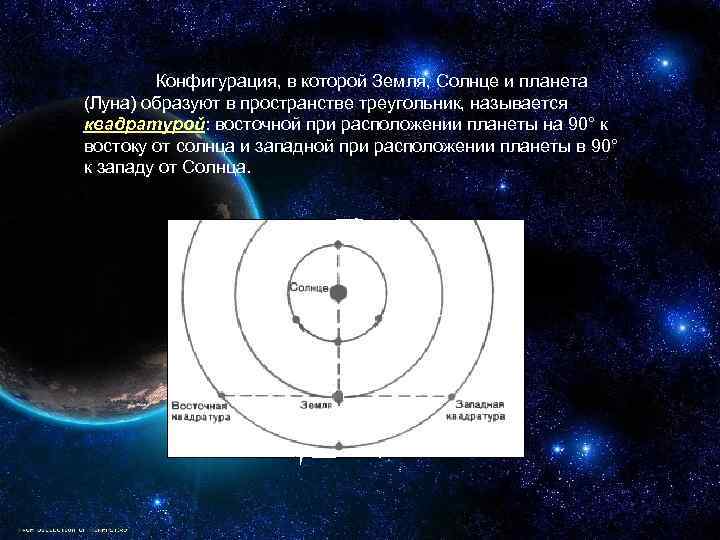 Конфигурация, в которой Земля, Солнце и планета (Луна) образуют в пространстве треугольник, называется квадратурой: