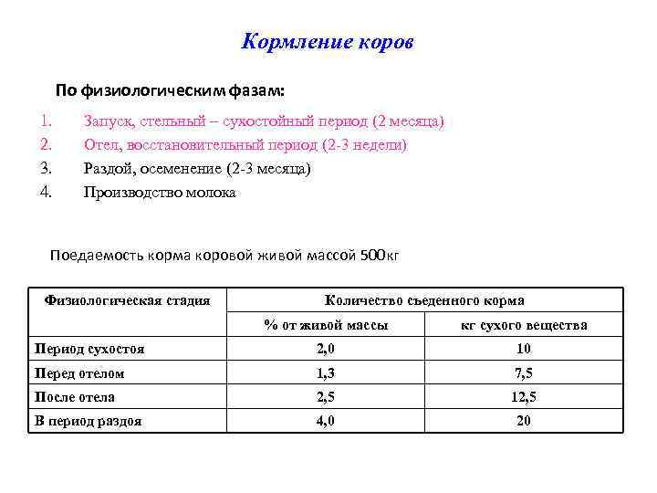 Кормление коров По физиологическим фазам: 1. 2. 3. 4. Запуск, стельный – сухостойный период