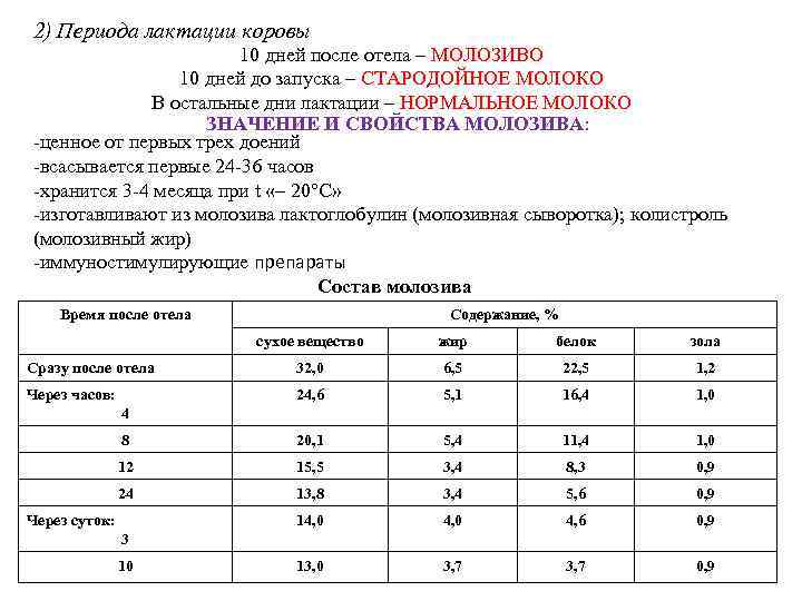 2) Периода лактации коровы 10 дней после отела – МОЛОЗИВО 10 дней до запуска