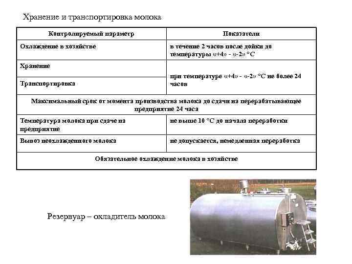 Хранение и транспортировка молока Контролируемый параметр Охлаждение в хозяйстве Показатели в течение 2 часов