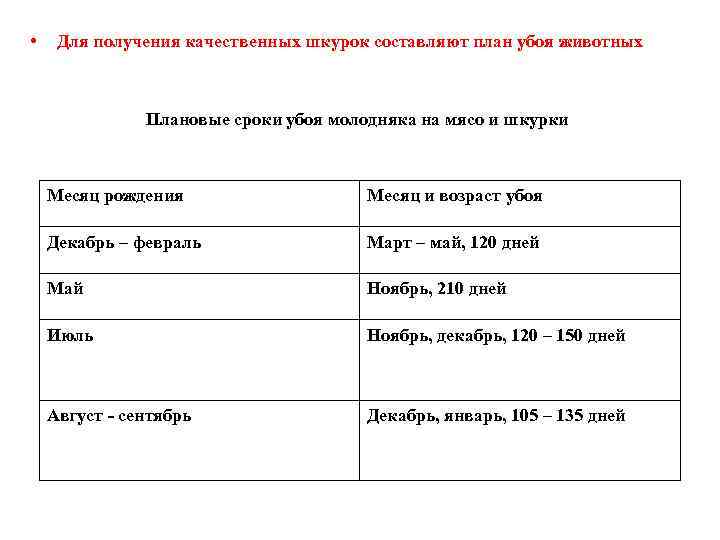  • Для получения качественных шкурок составляют план убоя животных Плановые сроки убоя молодняка