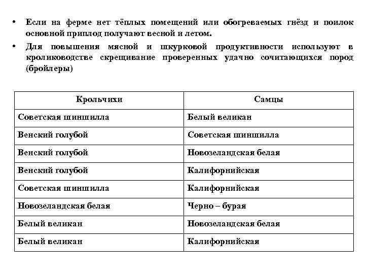  • • Если на ферме нет тёплых помещений или обогреваемых гнёзд и поилок