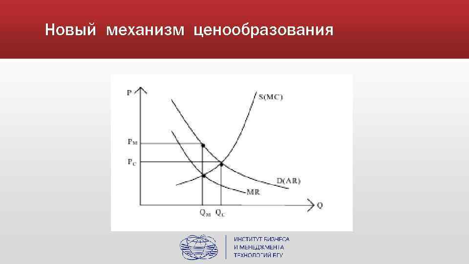 Механизм ценообразования