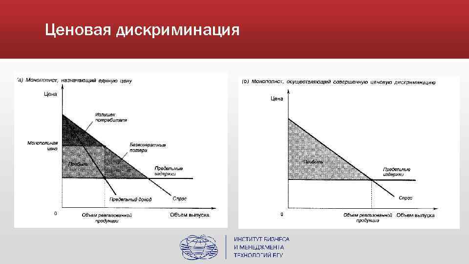 Несовершенная конкуренция план егэ