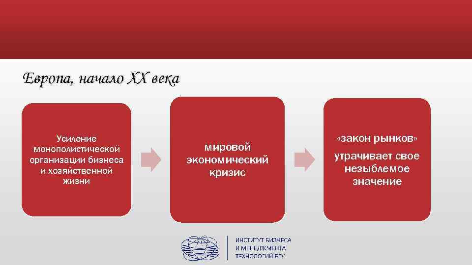 Европа, начало XX века Усиление монополистической организации бизнеса и хозяйственной жизни мировой экономический кризис