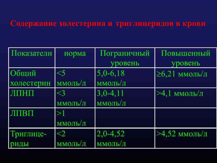 Теории патогенеза атеросклероза тромбогенная