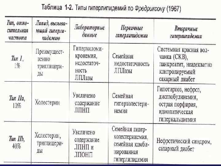 Теории патогенеза атеросклероза тромбогенная