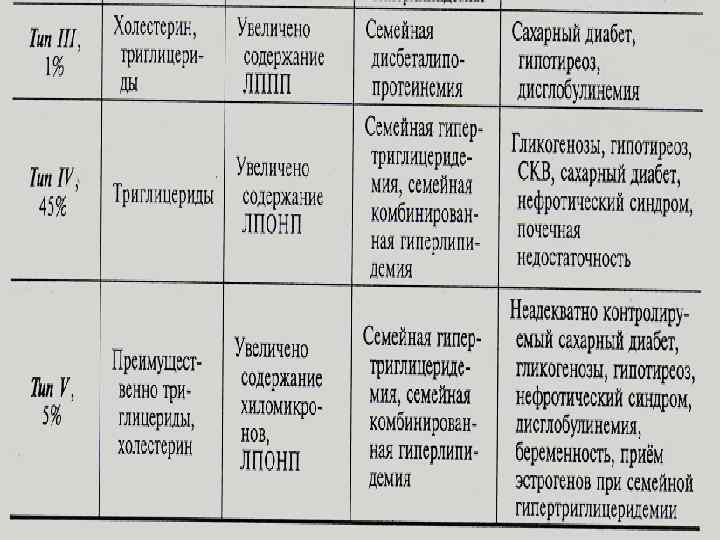 Теории патогенеза атеросклероза тромбогенная