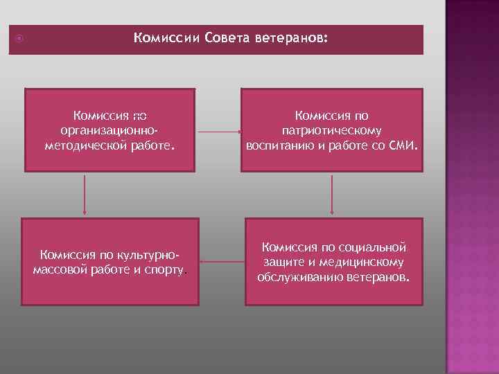 План работы с ветеранами вов в школе