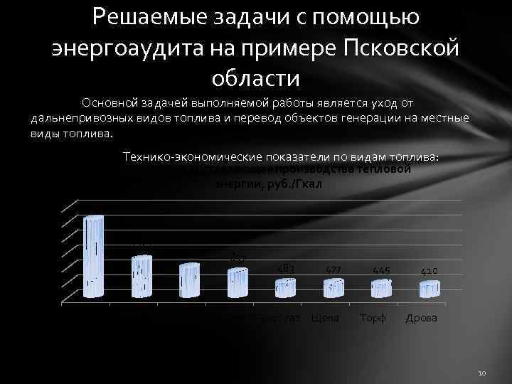 Решаемые задачи с помощью энергоаудита на примере Псковской области Основной задачей выполняемой работы является