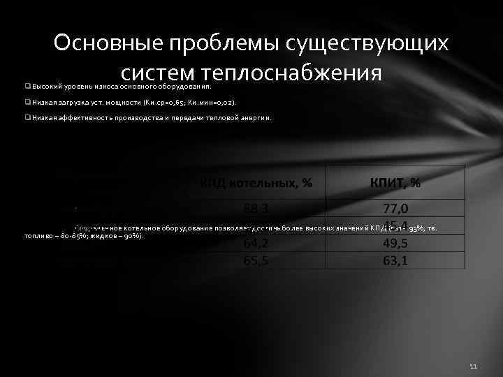 Основные проблемы существующих систем теплоснабжения q. Высокий уровень износа основного оборудования. q. Низкая загрузка