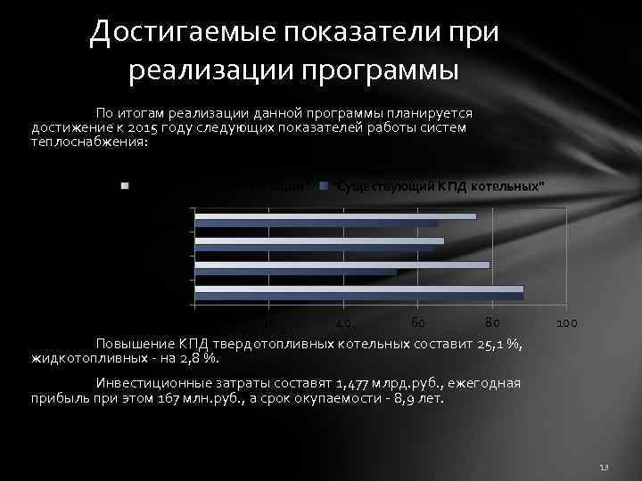 Достигаемые показатели при реализации программы По итогам реализации данной программы планируется достижение к 2015