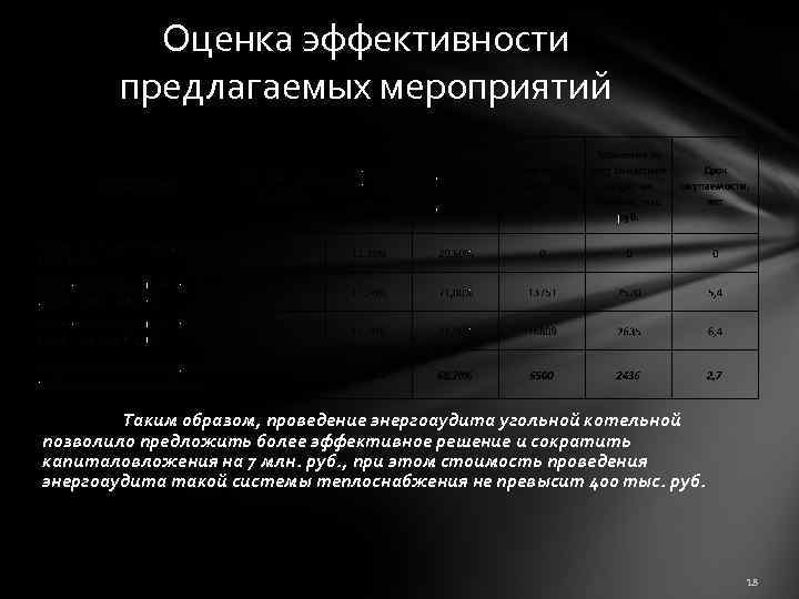 Оценка эффективности предлагаемых мероприятий Таким образом, проведение энергоаудита угольной котельной позволило предложить более эффективное