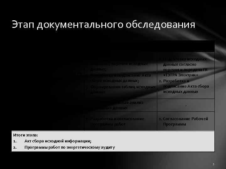 Этап документального обследования Мероприятия Действия участников ГК «ТЭТРА Электрик» Заказчик 1. Подготовка и передача