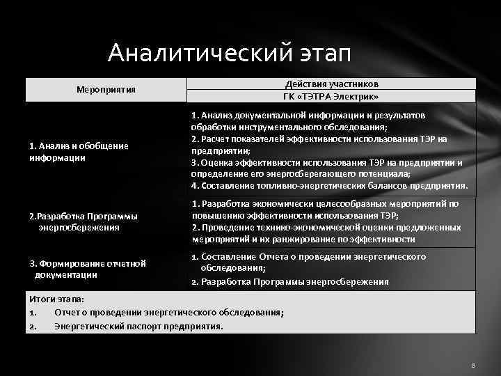 Аналитический этап Мероприятия Действия участников ГК «ТЭТРА Электрик» 1. Анализ и обобщение информации 1.