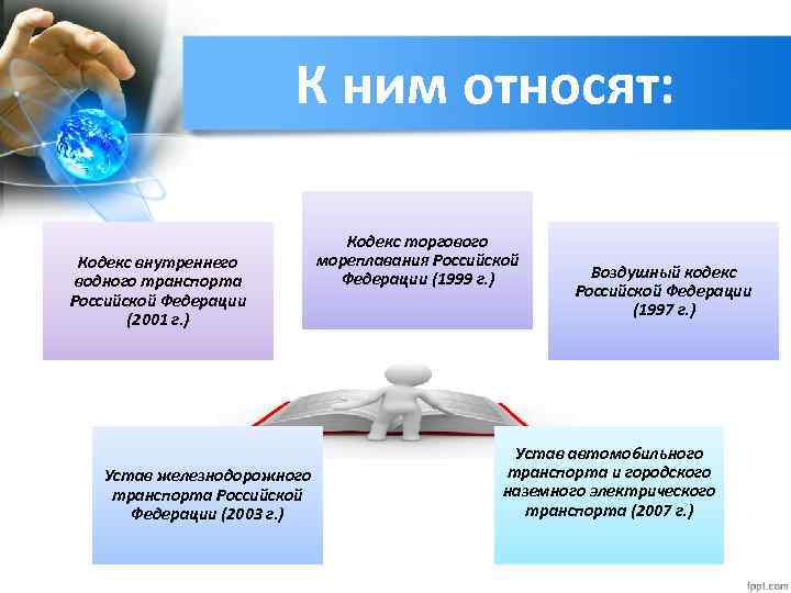 К ним относят: Кодекс внутреннего водного транспорта Российской Федерации (2001 г. ) Устав железнодорожного