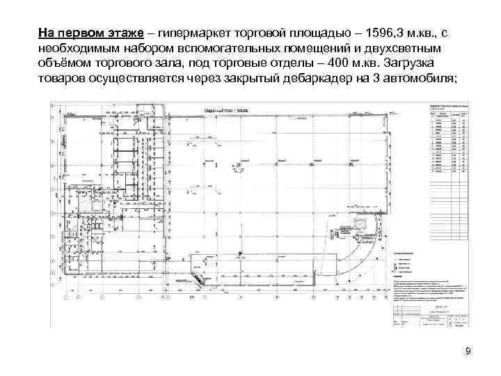 На первом этаже – гипермаркет торговой площадью – 1596, 3 м. кв. , с