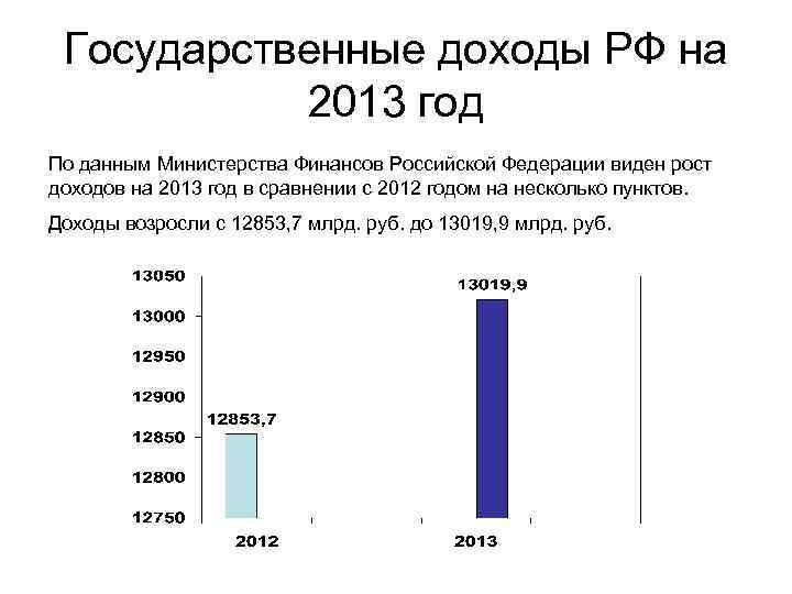 Государственные доходы это