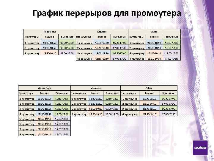 График перерыров для промоутера Пирамида Промоутеры Караван Будние Выходные 1 промоутер 18: 30 -18: