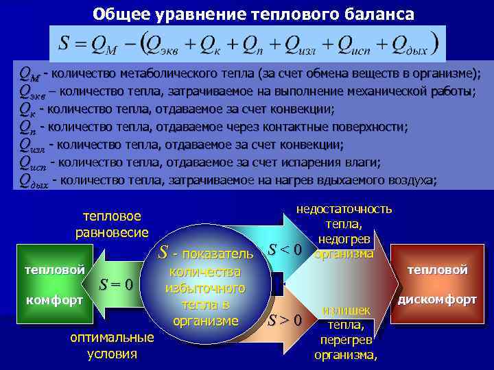 Суммарный баланс. Вид уравнения теплового баланса. Общее уравнение теплового баланса. Основное уравнение теплового баланса. Общий вид уравнения теплового баланса.