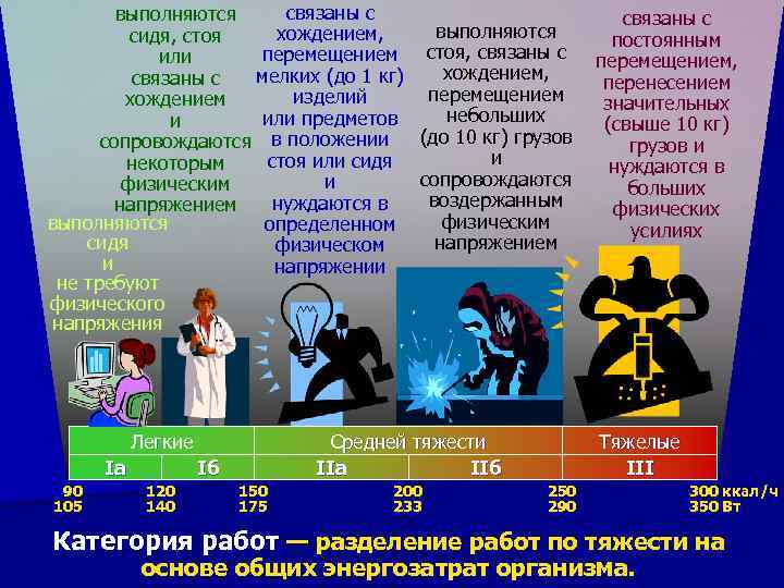 связаны с выполняются хождением, сидя, стоя перемещением стоя, связаны с или хождением, мелких (до