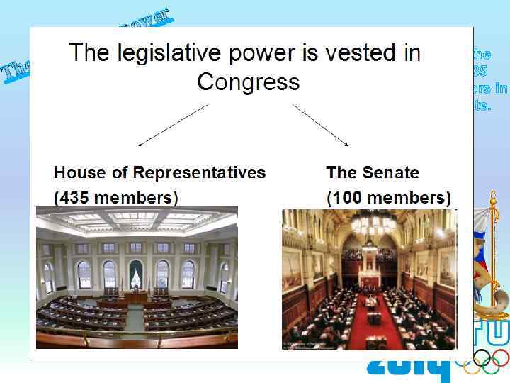 wer e po lativis vested in Congress, which consists of two houses: the egis