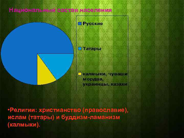 Национальный состав населения • Религии: христианство (православие), ислам (татары) и буддизм-ламанизм (калмыки). 