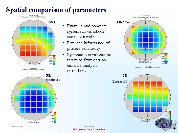 Spatial comparison of parameters SWA • Examine and compare systematic variations across the wafer