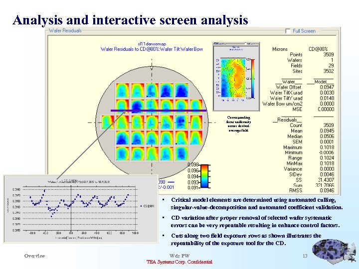 Analysis and interactive screen analysis Corresponding focus uniformity across derived average field • •