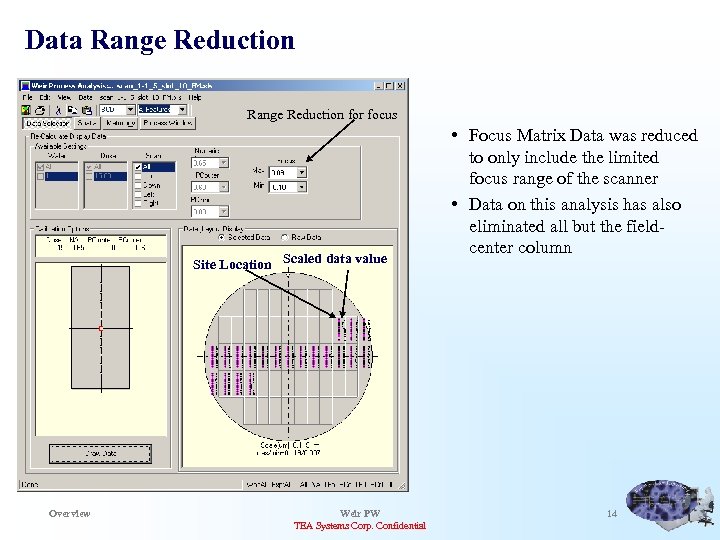 Data Range Reduction for focus Site Location Scaled data value Overview Weir PW TEA