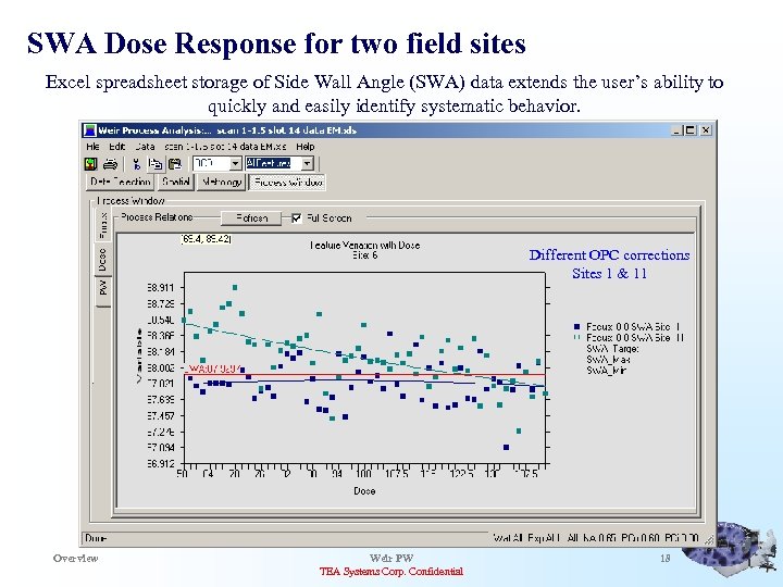 SWA Dose Response for two field sites Excel spreadsheet storage of Side Wall Angle