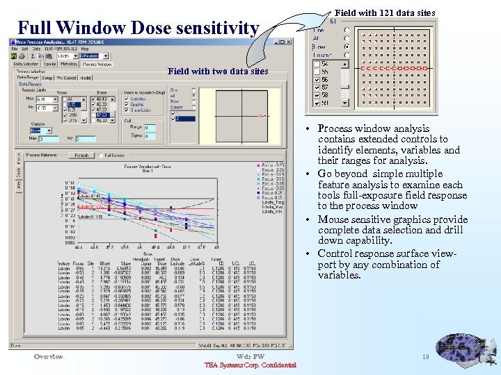 Full Window Dose sensitivity Field with 121 data sites Field with two data sites