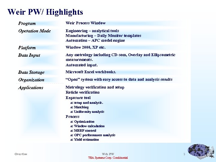 Weir PW/ Highlights Program Weir Process Window Operation Mode Engineering – analytical tools Manufacturing