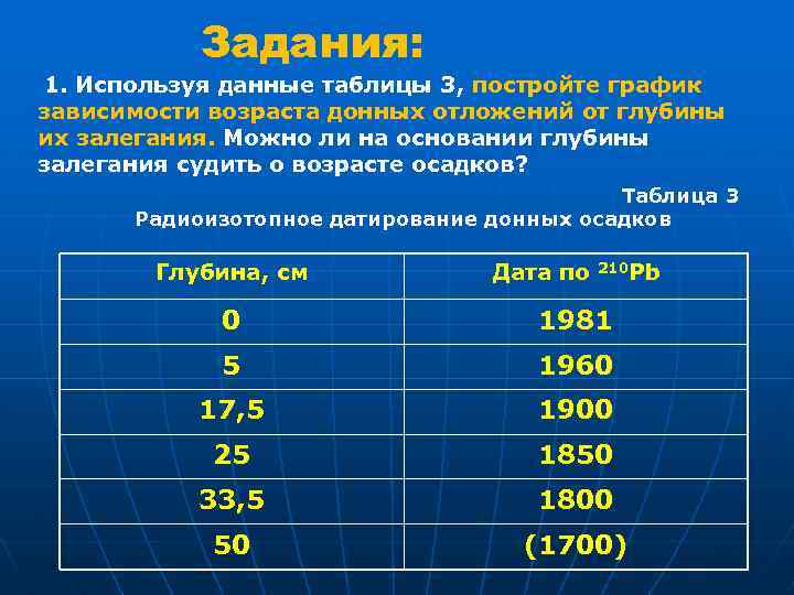 Задания: 1. Используя данные таблицы 3, постройте график зависимости возраста донных отложений от глубины