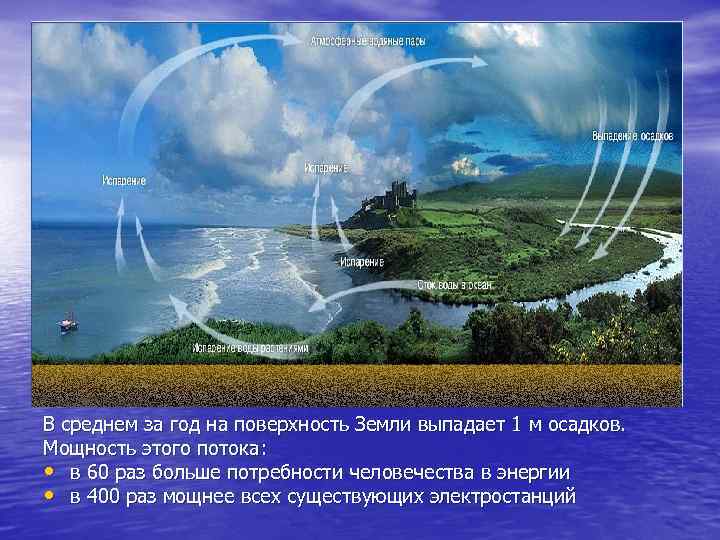 В среднем за год на поверхность Земли выпадает 1 м осадков. Мощность этого потока: