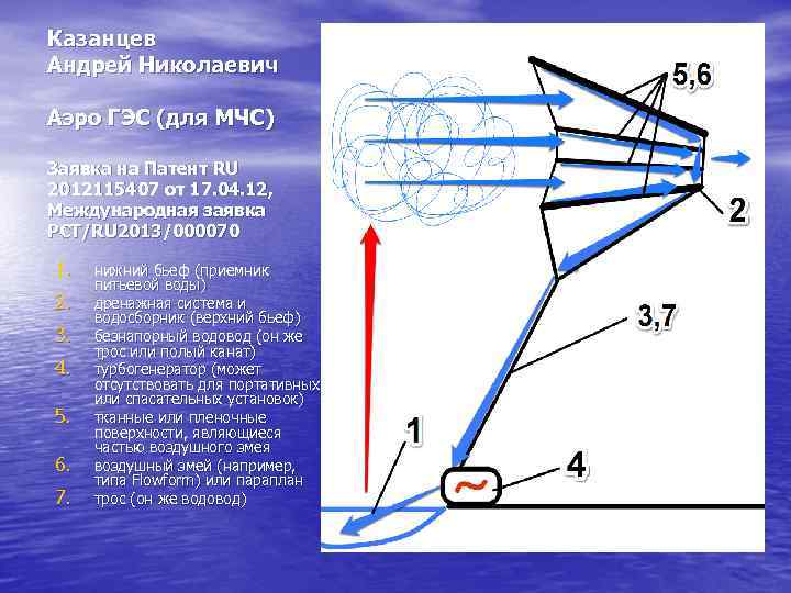 Казанцев Андрей Николаевич Аэро ГЭС (для МЧС) Заявка на Патент RU 2012115407 от 17.