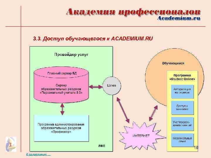3. 3. Доступ обучающегося к ACADEMIUM. RU 18 К оглавлению … 