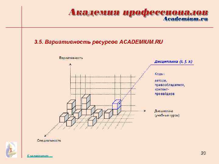 3. 5. Вариативность ресурсов ACADEMIUM. RU К оглавлению … 20 