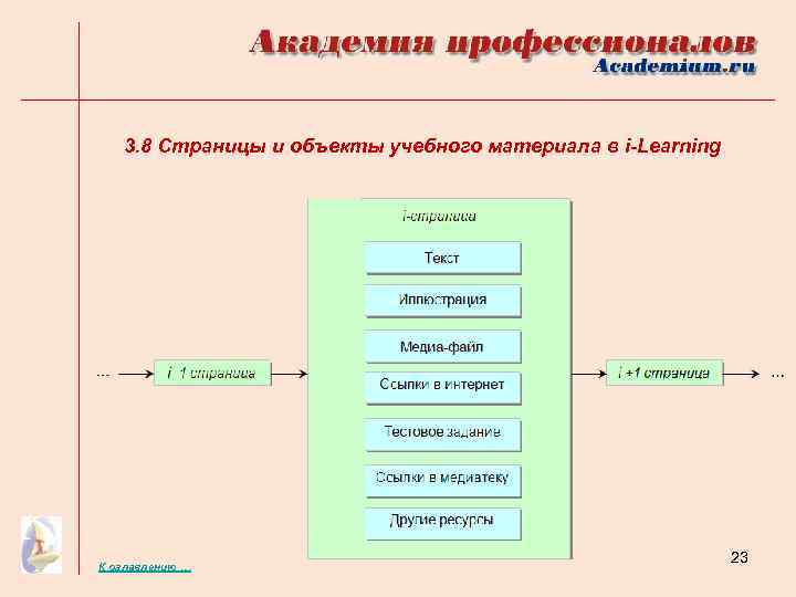 3. 8 Страницы и объекты учебного материала в i-Learning К оглавлению … 23 